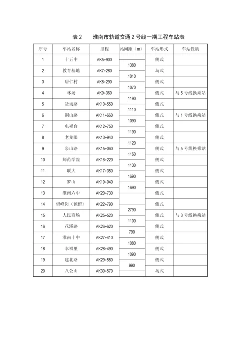 吉林城轨道交通线网及建设重点规划.docx