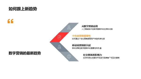 端午节数字营销攻略