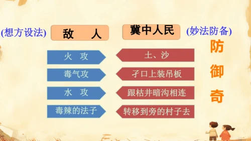 8 冀中的地道战   课件