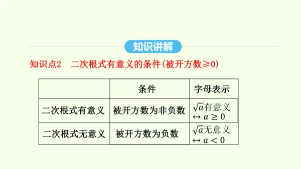 16.1.1二次根式的概念课件（共25张PPT） 2025年春人教版数学八年级下册