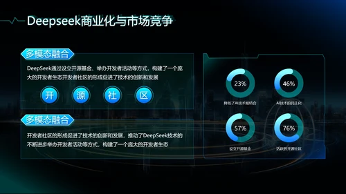蓝色科技风deepseek应用场景技术介绍PPT