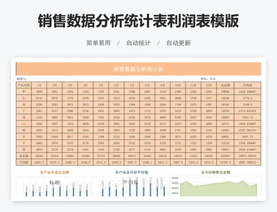 销售数据分析统计表利润表模版