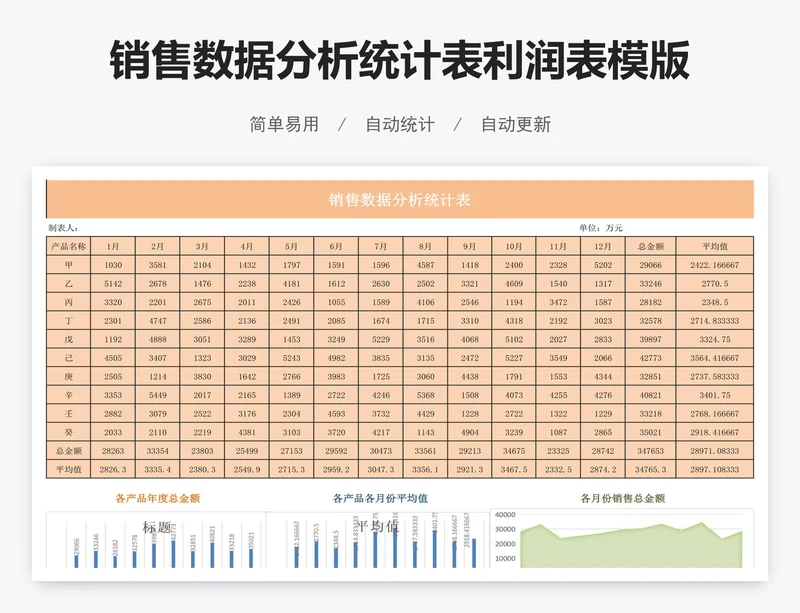 销售数据分析统计表利润表模版