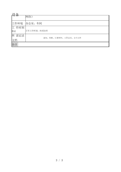 质量技术部岗位说明书汇编51