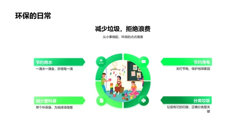 校园环保实践