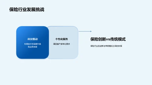 科技赋能保险行业