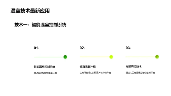 温室农业：未来生产力