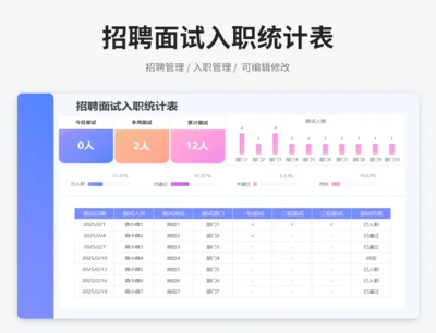 招聘面试入职统计表