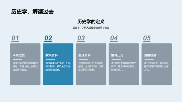 历史学研究方法PPT模板