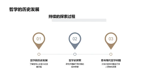 哲学探索与实践