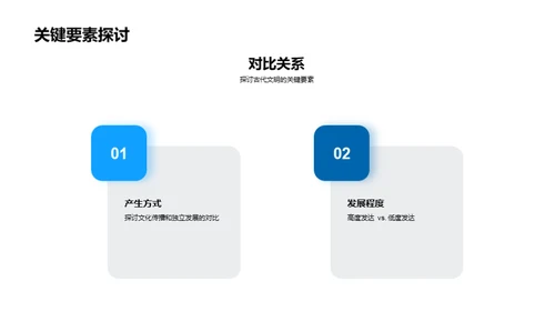 古代文明解析