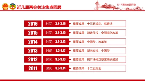 党政大气关注民生聚焦两会党课培训PPT