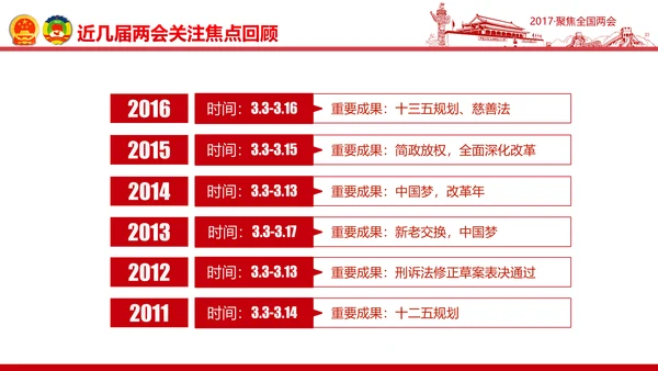 党政大气关注民生聚焦两会党课培训PPT