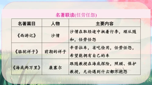 7《回忆我的母亲》课件