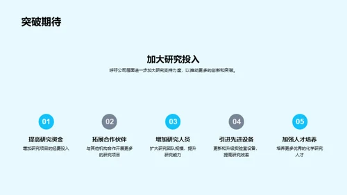 化学研究：昨今明