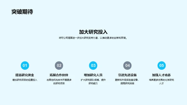 化学研究：昨今明