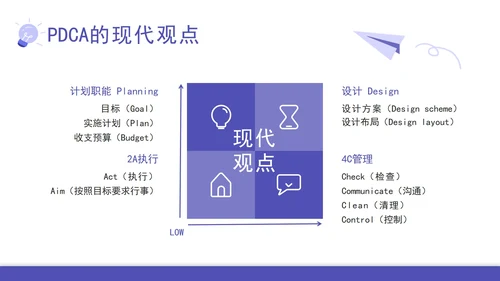 pdca循环图计划执行检查纠正汇报PPT模板
