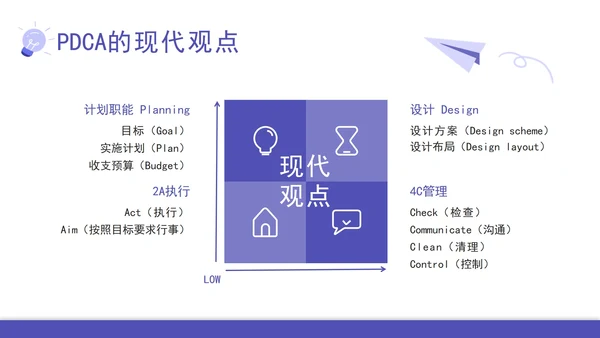pdca循环图计划执行检查纠正汇报PPT模板
