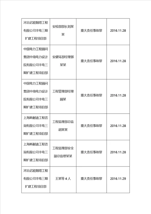 丰城电厂事故案例分析