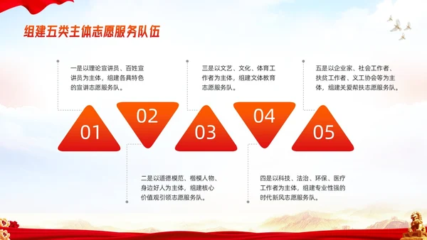橙红简约新时代文明实践模板课件PPT模板宣传PPT动态PPT
