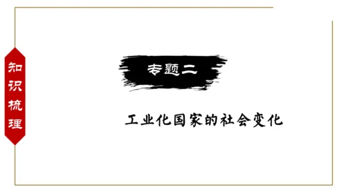 第二单元 第二次工业革命和近代科学文化 复习课件