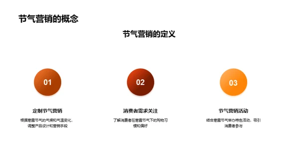 节气营销新思维