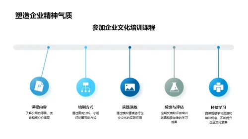 企业文化的内涵与实践