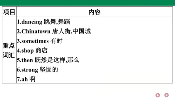 外研版（三年级起点）英语六年级上册期中复习 单元归纳·知识梳理  课件(共44张PPT)