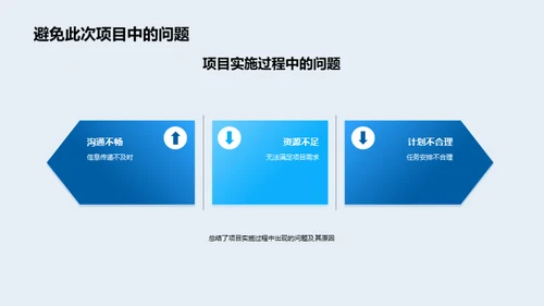 项目实施反思与展望