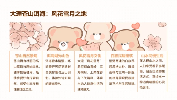 棕棕熊橙色卡通风云南旅游攻略