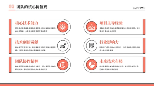 橙色插画风团队介绍汇报PPT模板