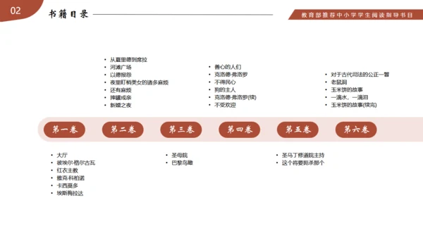 名著导读《巴黎圣母院》读书分享通用PPT