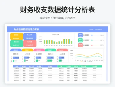 财务收支数据统计分析表