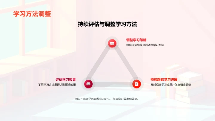 科学学习方法讲解PPT模板