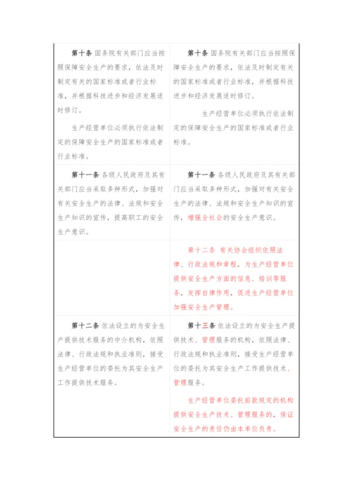 《安全生产法》修正前后对照表.docx