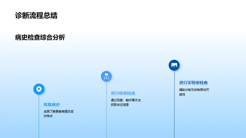 病例诊断解析