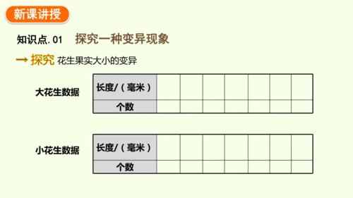 7.2.5生物的变异-八年级生物人教版下学期同步精品课件(共34张PPT)