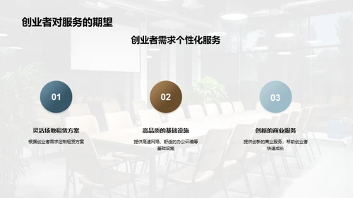 赋能创业：空间营销新策略