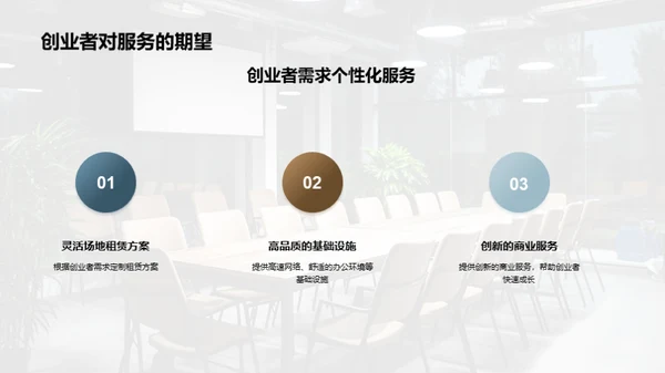 赋能创业：空间营销新策略