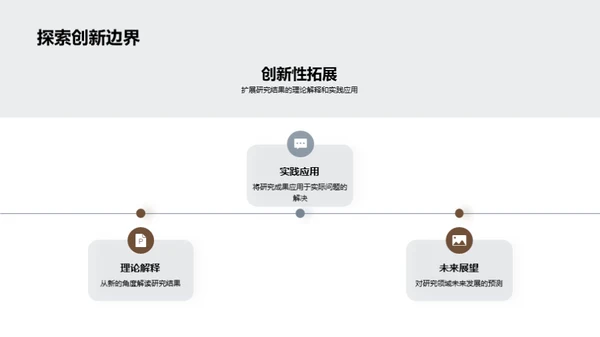 哲学研究剖析