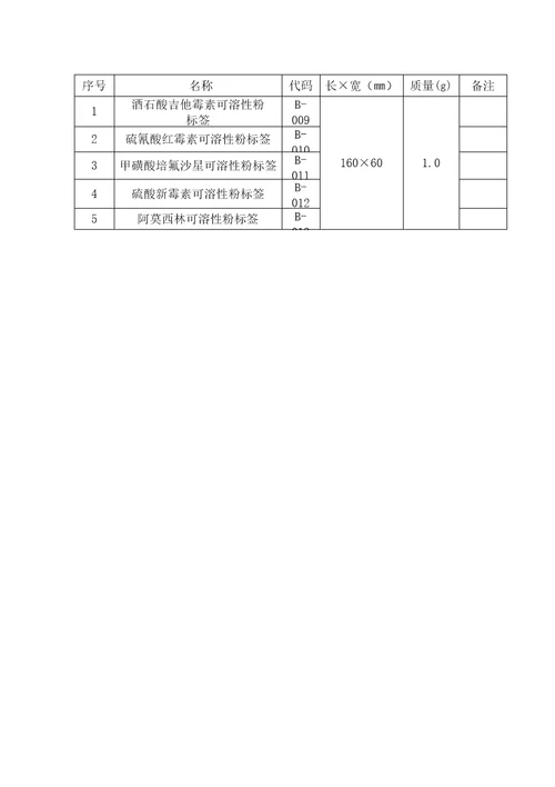 GMP包装材料质量标准