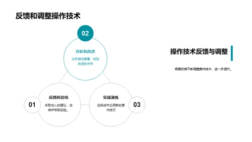 电竞之路 王者启程