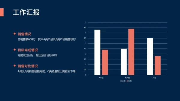 深蓝色简约风地产工作例会会议
