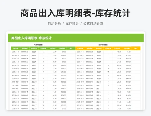 商品出入库明细表-库存统计