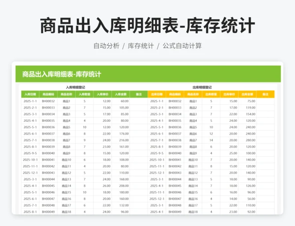商品出入库明细表-库存统计