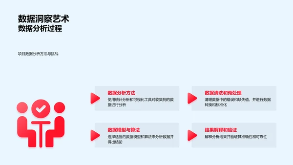 科研成果汇报PPT模板