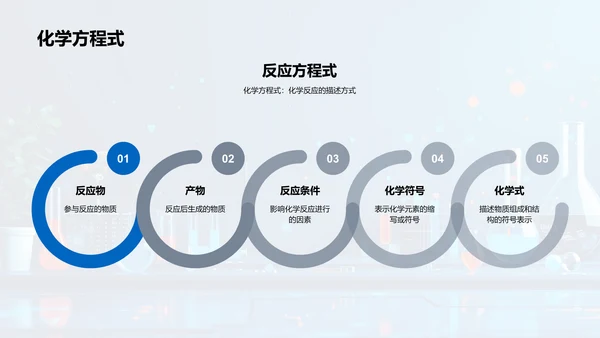 化学反应课程讲座PPT模板