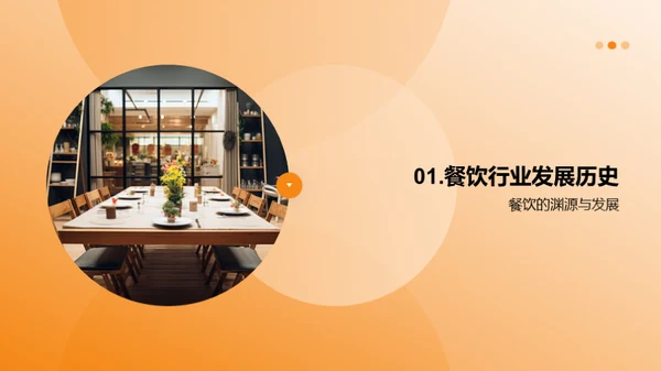 餐饮行业市场潜力分析