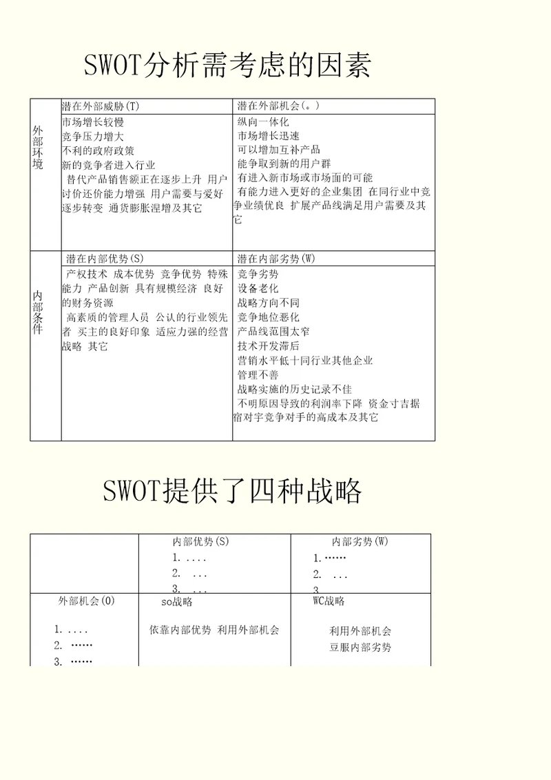 SWOT分析主要思路