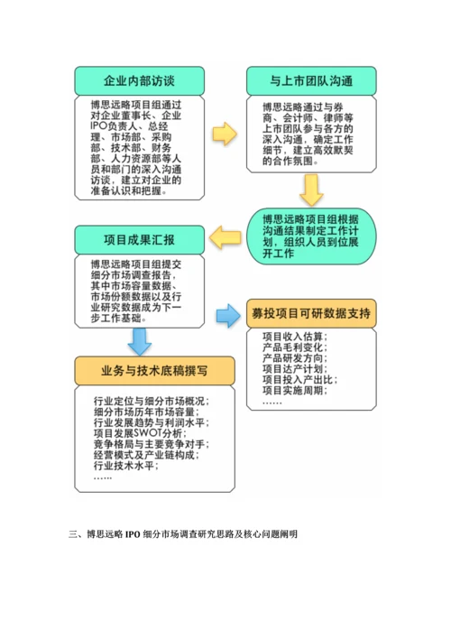 农业物联网项目上市咨询综合解决方案样本.docx